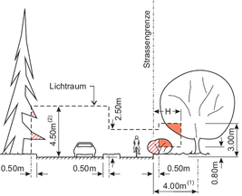 Sichtzone 2